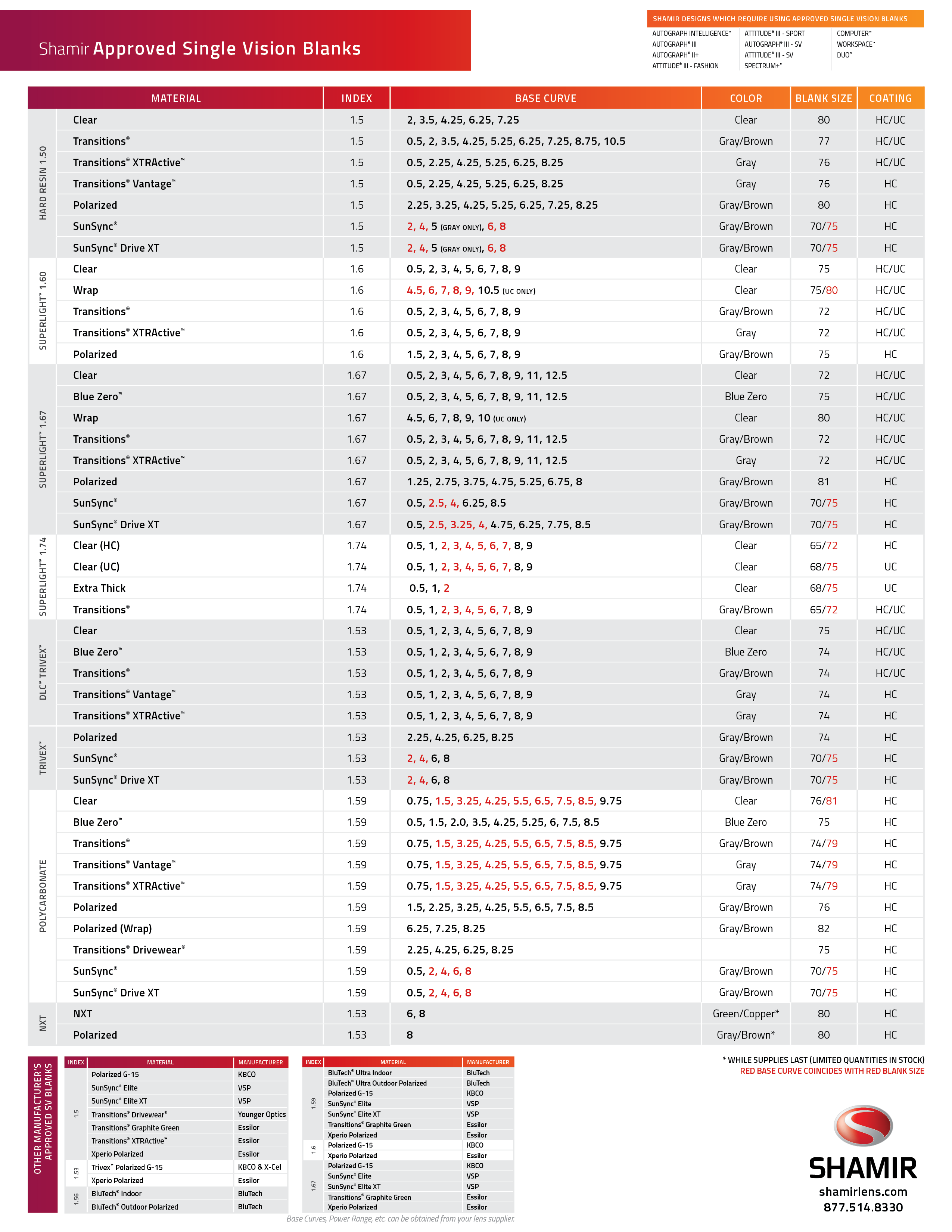 Lens Blank Size Chart