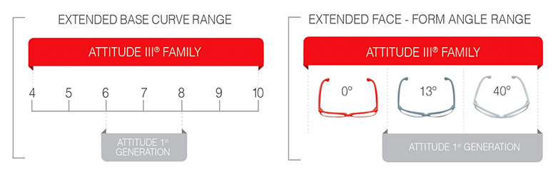 Base Curve Chart Contacts